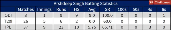 Arshdeep Bat