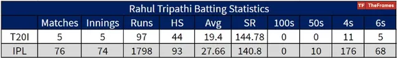 Rahul Bat