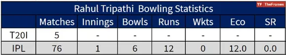 Rahul Bowl