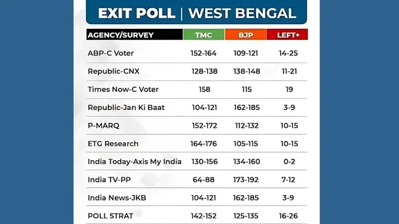 Exit Polls: Reading the Tea Leaves