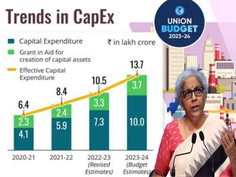 Budget 2023-24: Eyes Growth & Employment Through Increased CAPEX