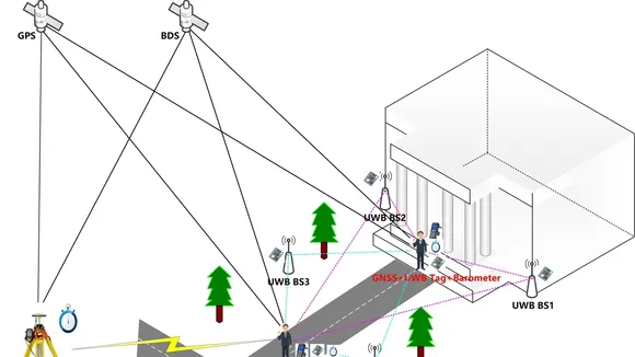 Chinese Researchers Enhance GPS Accuracy with Crowdsourced GNSS Framework