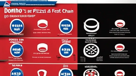 Domino's Pizza Expands Global Footprint with 20,591 Restaurants in 2023