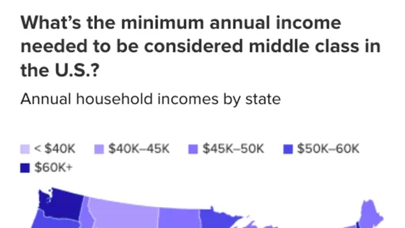 Income Requirements to Be Middle-Class Vary Widely Across Arizona Cities