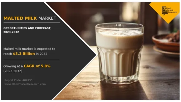 Malted Milk Powder Market Set for Significant Growth, Projected to Reach $11.11 Billion by 2032