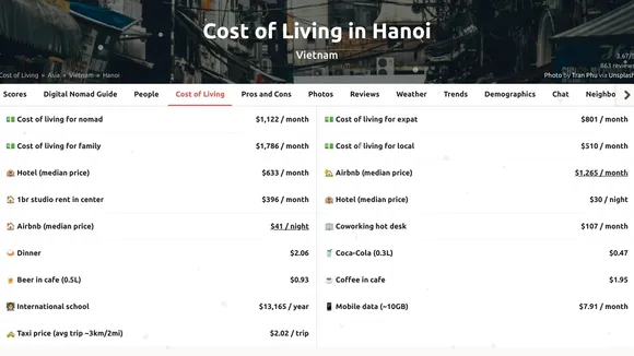 Soaring Cost of Living in Hanoi Strains Families and Young Professionals