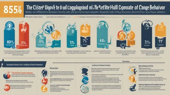 Survey: 85% of Americans Would Switch Companies Over Unethical Practices