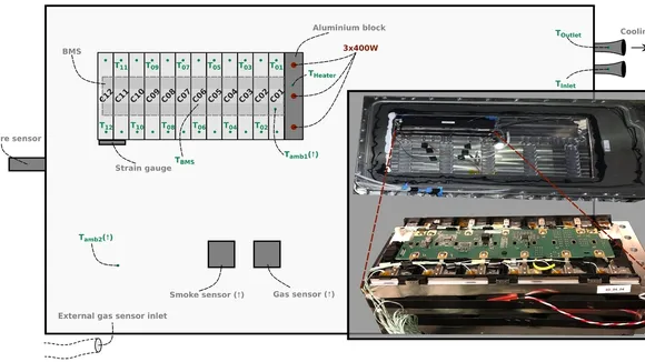 Dynexus iRIS Sensor Outperforms Gas Sensors in Detecting Battery Thermal Runaway