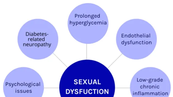 Addressing Sexual Problems: Simple Interventions Can Make a Difference