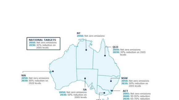 Queensland Reaches 30% Emissions Reduction Target 8 Years Early