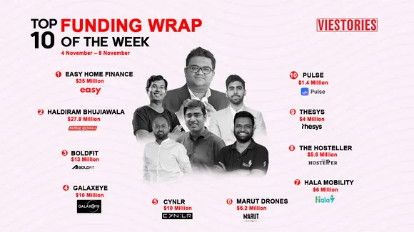 Top Funding Wrap of the Week – 04 Nov – 08 Nov 2024