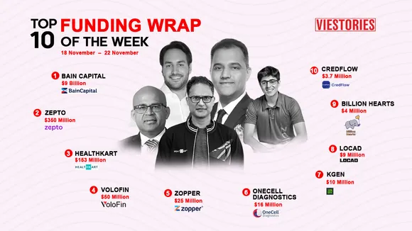Top Funding Wrap of the Week – 18 Nov – 22 Nov 2024