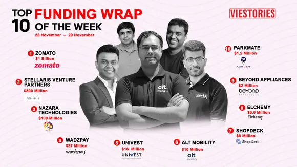 Top Funding Wrap of the Week – 25 Nov – 29 Nov 2024