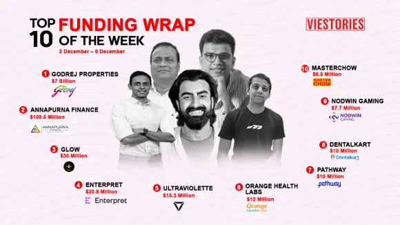 Top Funding Wrap of the Week – 2 Dec – 6 Dec 2024