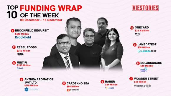 Top Funding Wrap of the Week – 2 Dec – 6 Dec 2024