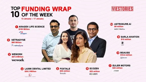 Top Funding Wrap of the Week – 13 Jan – 17 Jan 2025