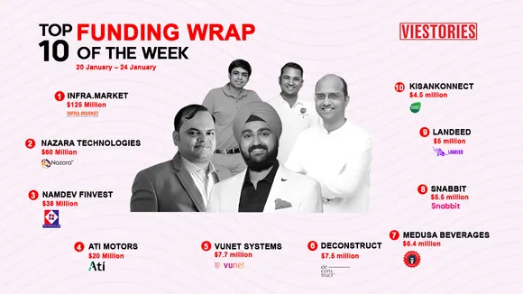Top Funding Wrap of the Week – 20 Jan – 24 Jan 2025