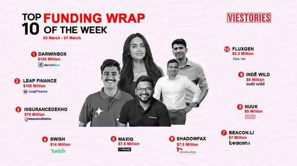 Top Funding Wrap of the Week – 03 Mar – 07 Mar 2025
