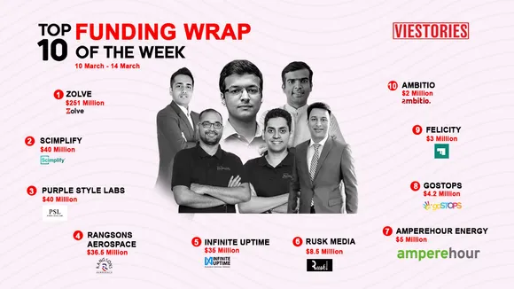 Top Funding Wrap of the Week – 10 Mar – 15 Mar 2025