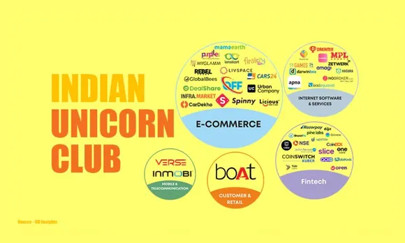 BillDesk, Dream11, Zerodha, Zoho, EaseMyTrip, Gupshup, Infra.Market, Shiprocket, Mamaearth, and Nykaa are the Top 10 Unicorn Startups in India 2023.