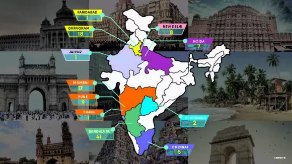 As of May 2023, over 108 unicorns were based in India. India's top five unicorn headquarters are Bengaluru, Mumbai, Gurgram, Delhi, and Noida. India's economy benefits from unicorn growth. Unicorns generate jobs, innovation, and economic prosperity. The Startup India project helps unicorns grow in India. In this post, We’ll talk about the List of Indian Cities With Their Unicorn Count in 2023 | Indian Unicorn Startups Cities.