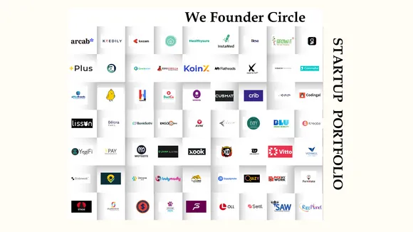 BluSmart, Kazam, Oben Electri,c Hesa, Stylework, Anveshan Farm, TrulyMadly, Belora Paris, YPay, Vidyakul, Healthysure, Lissun, arcab, Geekster, Nestroots, Zoivane, Quizy, Commaful, CouchFashion, Knocksense, Avni, Karniva,l Flatheads, Cusmat, EsportsXO, Settl., Kredily, Vitto, Anahad, Rare Planet, TSAW Drones, TradeUNO, Xook, Glii, EduGorilla, UMA, Humors Tech, Studentink, Parkmate, Spardha School of Music, OLL, eMedEvents, DoctCo, Motozite, ExperientialEtc, KoinX, STAGE, GROWiT, Evify, BankSathi, PickMyWork, iMumz, SupplyNote, crib, Codingal, YogiFi, Koo, Plus, SlayPay, and Tummoc etc. are the startups funded by We Founder Circle.