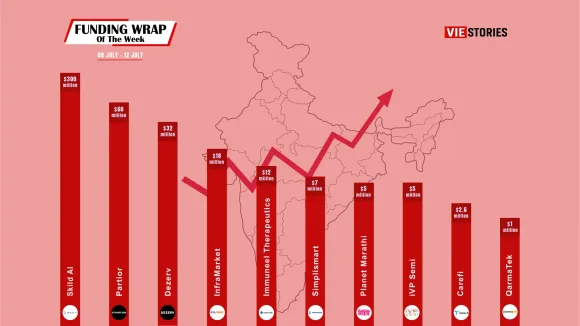 Top 10 Funding Wrap of the Week - July 8 - July 12, 2024
