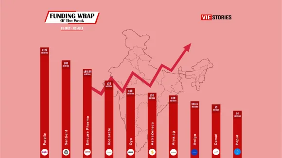 Top 10 Funding Wrap of the Week - July 1 - July 5, 2024