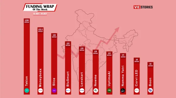 Top 10 Funding Wrap of the Week – July 15 – July 19, 2024