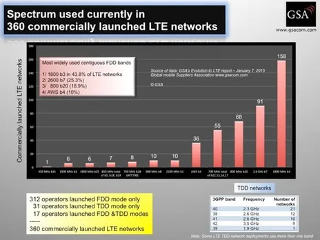 360 operators launched LTE networks in 124 nations in 2014