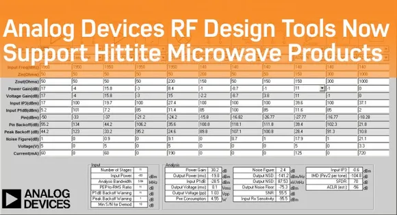 Analog Devices RF tools support Hittite Microwave
