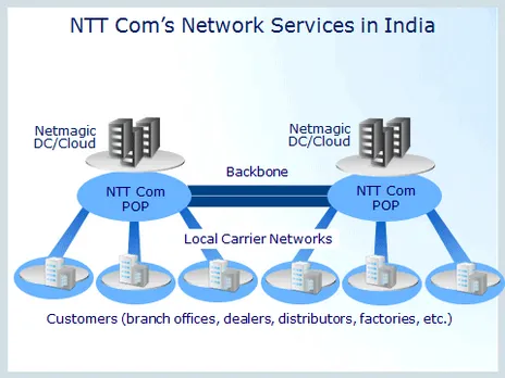 NTT Com secures NLD license to launch network services in India