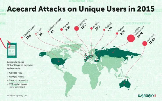 Kaspersky reveals most dangerous Android banking Trojans