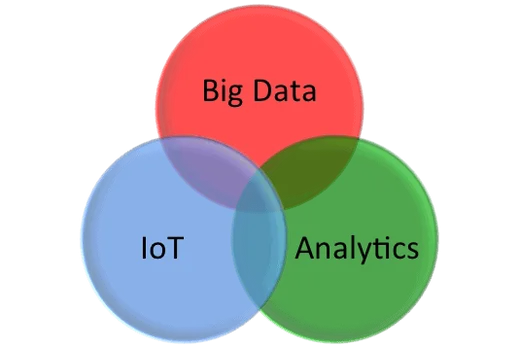 Trends 2016: Big Data, IoT take the plunge