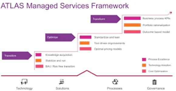 Mindtree’s new ATLAS platform furthers transparency in application infrastructure