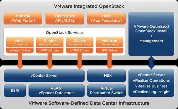 VMware advances software to help customers modernize data centers