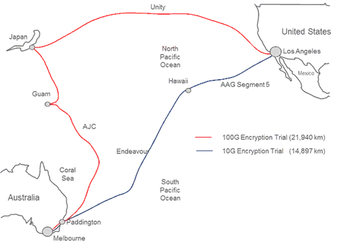 Ericsson, Telstra and Ciena achieve transatlantic encryption success at 100Gbps
