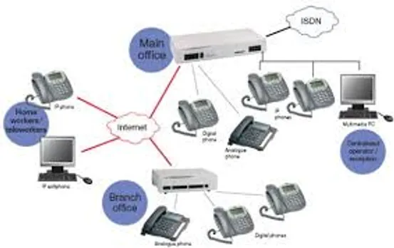 The Death of PBX