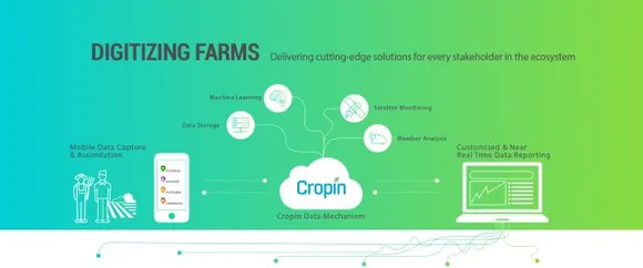 Agri-tech startup CropIn raises $8 million from Chiratae and other VCs