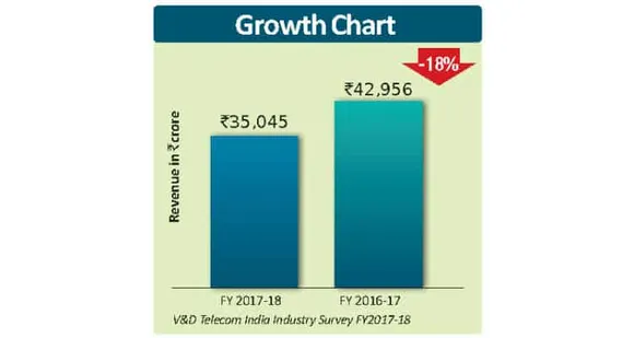 Rank 2: Merger to Rescue-VODAFONE INDIA