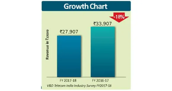 Rank 4: Time to Change Gear?- BSNL