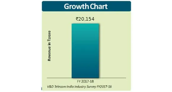 Rank 5: The Mega Disruptor- JIO