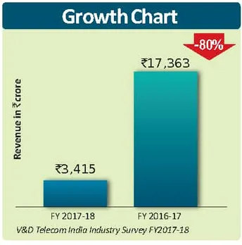 Rank 8: Bidding Adieu to the Telecom Sector-RCOM