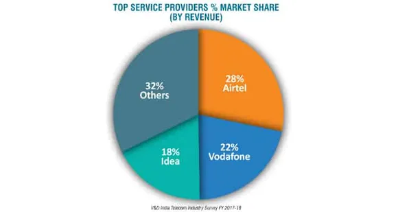 Segment analysis of Voice services: MOBILE Industry on Tenterhooks