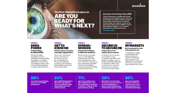 Emerging “Post-Digital” World Provides New Opportunities for Businesses to Deliver Personalized Realities and Experiences: Accenture Technology Vision 2019