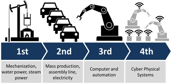 Industry 4.0 Requires Smarter and More Adaptive Networks