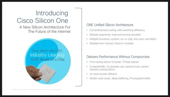 Cisco is building a New Internet for the Future powered by high-end silicon, optics and software