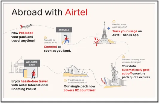 Airtel's redefined International Roaming packs get convenient for consumers