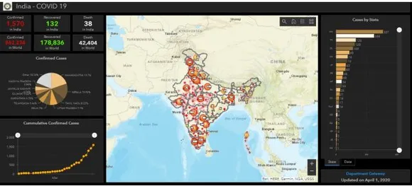 Supporting the relentless battle to track & contain Covid-19, India’s indigenous GIS tech companies come to fore