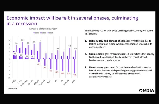 Lockdown Impact and Way Forward for Digital Consumers